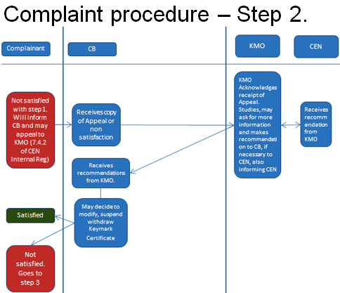 SKN Complaint Procedures