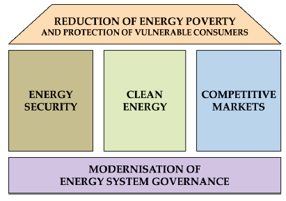 Energy Strategy