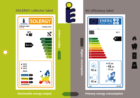 collector labels Solergy (left) and Solar Keymark (centre top) as well as the EU Energy Efficiency label (right)
