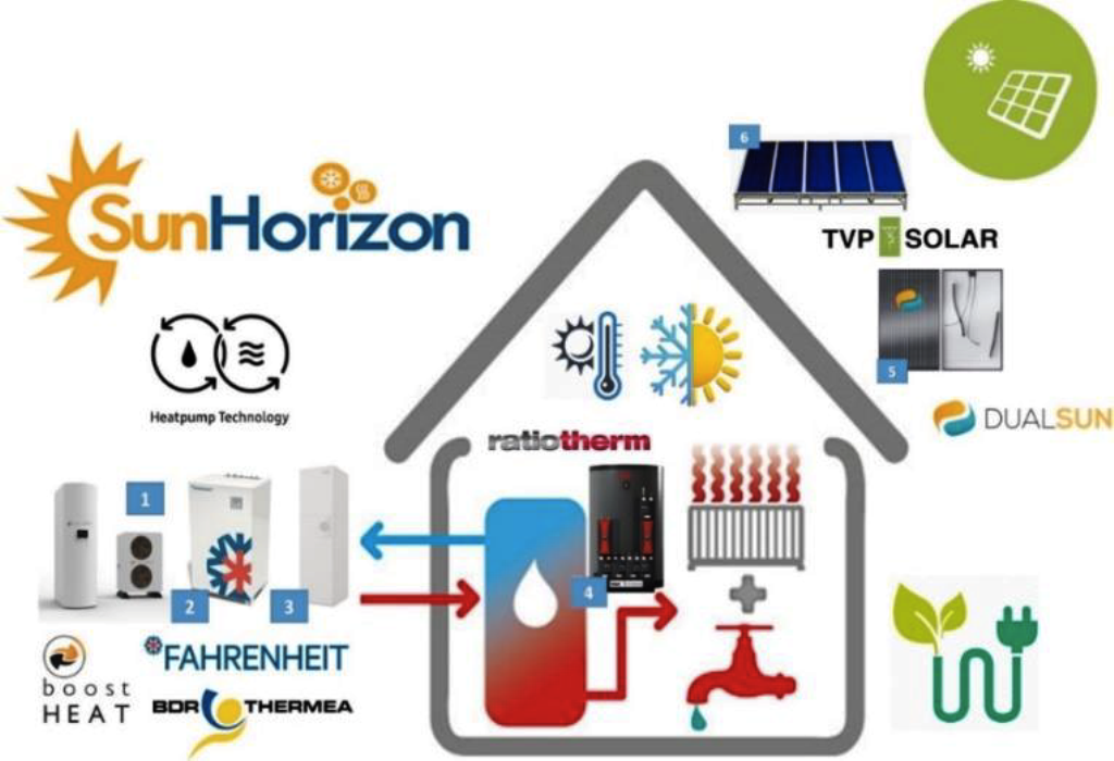 solar powered heat pump for pool