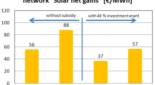 Germany/Denmark: Solar District Heating Prices between 37 and 88 EUR/MWh 