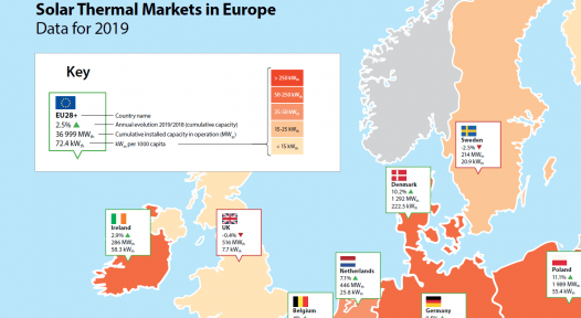 Denmark, Netherlands and Cyprus: Fastest-growing ST markets in 2019
