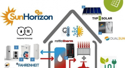 Innovative solar-assisted heat pumps