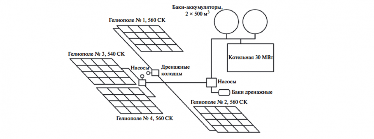 Stagnating market in Russia