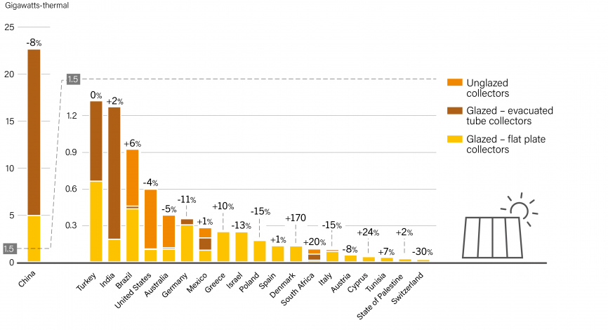 Ups and downs in the 20 largest markets 2019