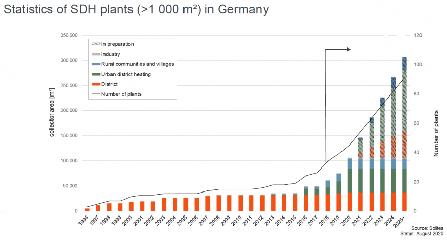 Spotlight on SDH potential in Germany, the Netherlands and Austria