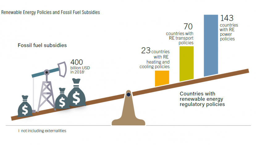“Total fossil lockdown for a climate revolution”