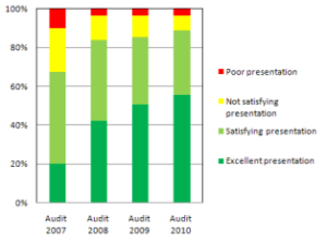 Qualisol audits”