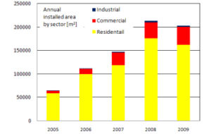USA Market Development”