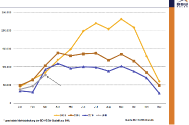  Germany: Uncertain Market Development in 2011