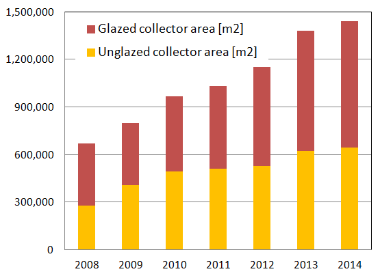  Brazil: Process Heat to 17 % of Total Sales in 2014