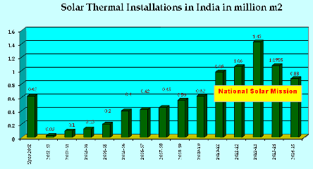  India: Association Discusses Alternative Support Measures Including Successful Solar By-Law in Bengaluru