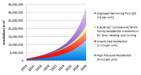  South Africa: Roadmap Sets 21 GWth target for 2030