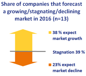 Solrico Portugal Market Assessment