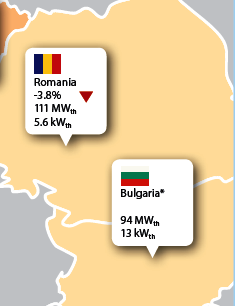  Research Study Reveals Romania’s Solar Thermal Potential