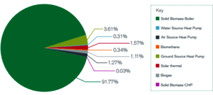 non-domestic RHI Second Quarter 2016
