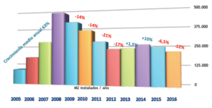 Spain: Market Shrinks Again in 2016, Outlook Slightly Better for 2017