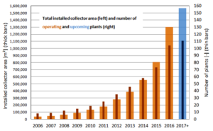 District Heating in Denmark