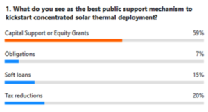 Poll Results