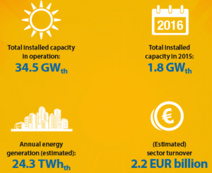 Solar Heat Europe