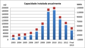 Portugal: “Good legislation, bad economy”