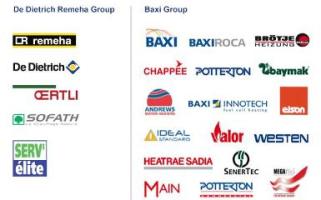  BDR Thermea: A new European Heating Giant
