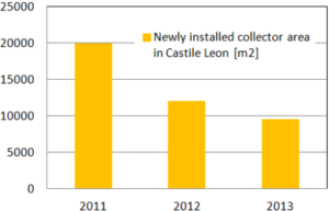 Spain: Castile and León Region Approves New Solar Incentives