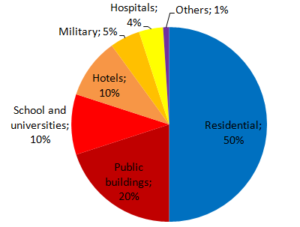 China: Engineering Segment Drives Solar Thermal Market