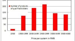 China: Rebate Programme Increases Market Transparency