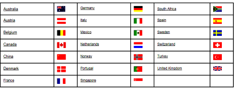 IEA SHC: 20 Country Profile Analyse Market and Industry Development 