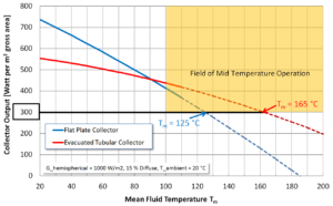 Switzerland: Process Heat Collector Performance Testing