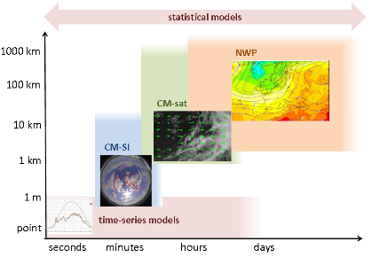  IEA SHC Task 46: Solar Irradiation Data Helps Schedule and Operate Solar Thermal Plants