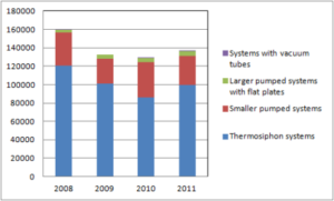 Japan: Stagnating Market despite Renewables’ Image Boost