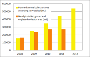 Mexico: Procalsol Programme Ends this Year