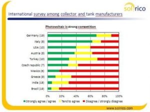 Greece: Residential PV Feed-in Tariff Requires Renewable Heating Installation