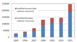 Poland: Tremendous Growth in 2011