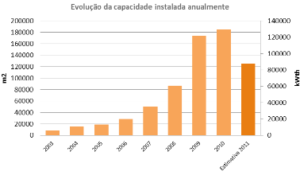 Portugal: Increase in VAT Rate in 2012