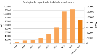 Portugal: Increase in VAT Rate in 2012