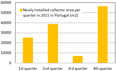  Portugal: Last Quarter Exceeds Expectations