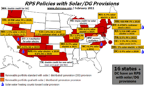  USA: Solar Thermal SRECs traded in Washington D.C. and North Carolina