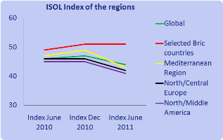  Launch of ISOL Navigator: Asia moves up, while Europe lags behind