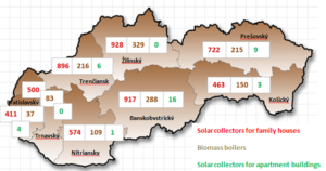 Slovakia: National Incentive Programme Stopped in November 2011
