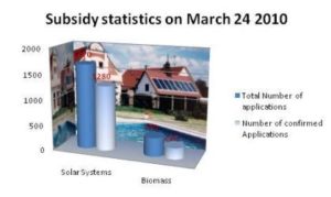 Slovakia: Successful Incentive Programme with Modified Requirements