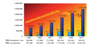 Spain: Plans for a Solar Thermal Feed-in tariff for ESCOs