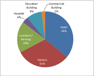 Thailand: Results of the Commercial Incentive Programme