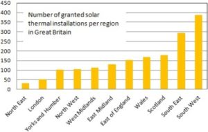 Great Britain: Second Phase of the Interim Payment for Residential Clients