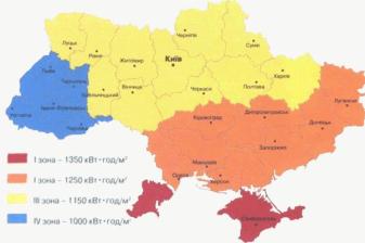 Ukraine: Survey Among National Collector Manufacturers