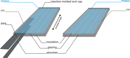  Germany: Polymer Collector Design for EUR 25 Production