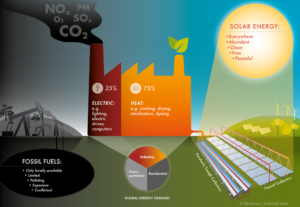 Industrial Solar to debut on Swedish stock exchange