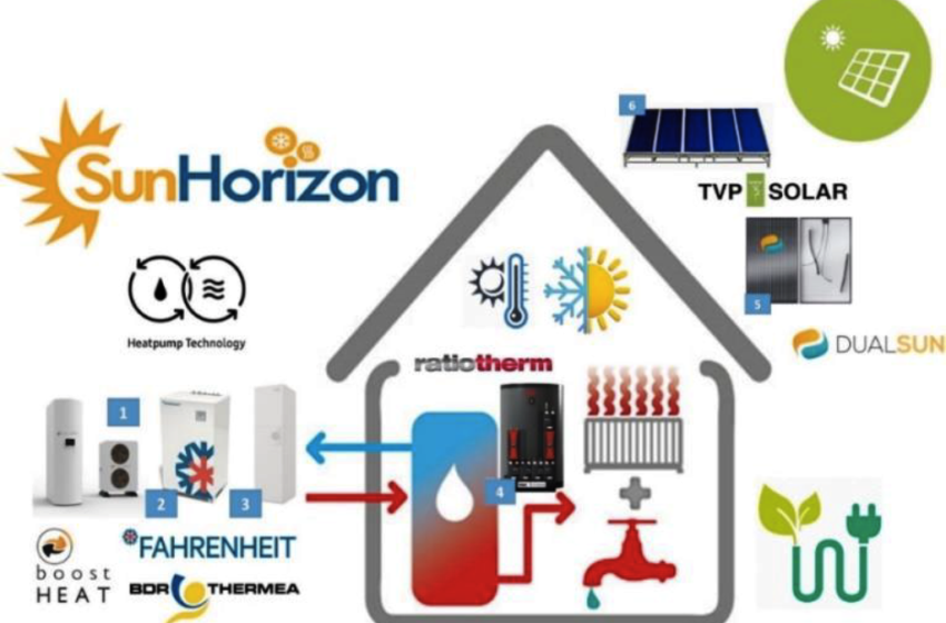 Innovative solar-assisted heat pumps